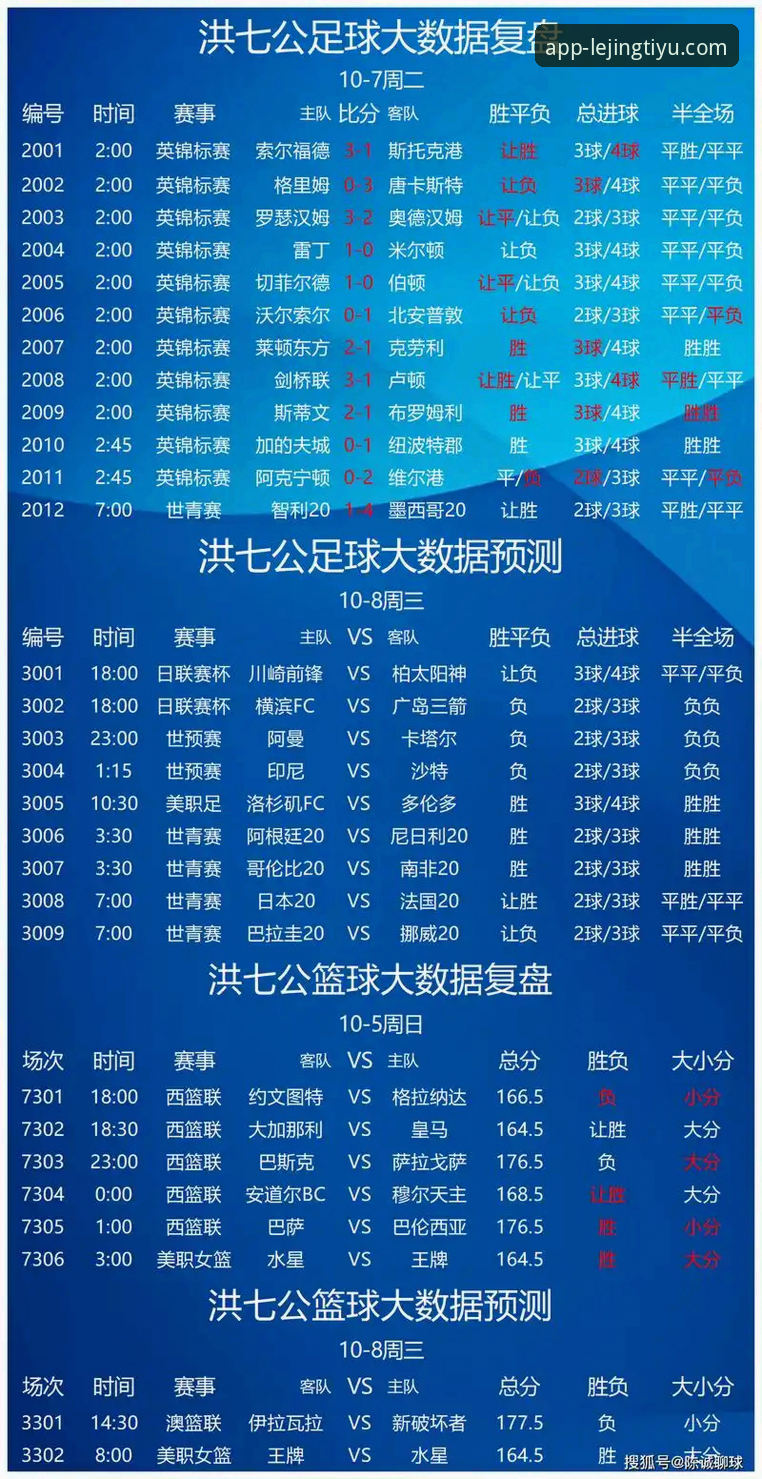乐竞体育平台v3.2.1全面解析：从技术视角深度评测入口、下载与投注体验